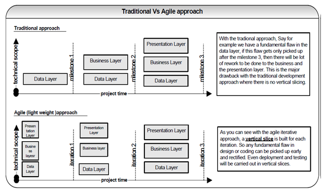 1571_Agile Approach.png